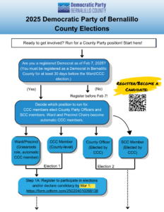 CCC Elections, 1