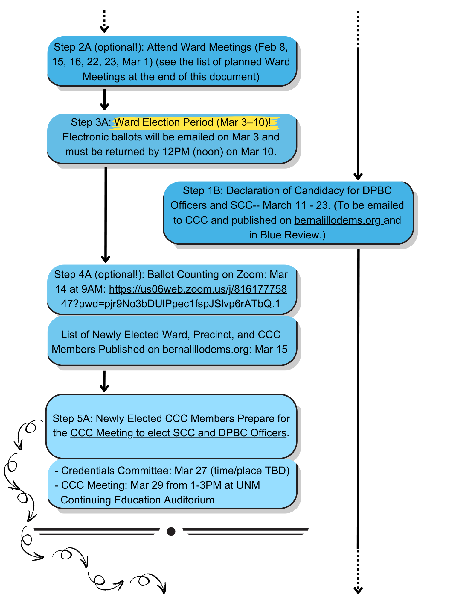 CCC Elections, 2