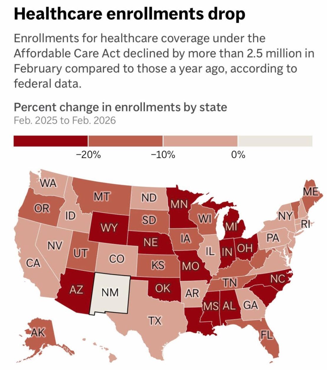 Read more about the article ACA Data Reveals a Huge Win for NM